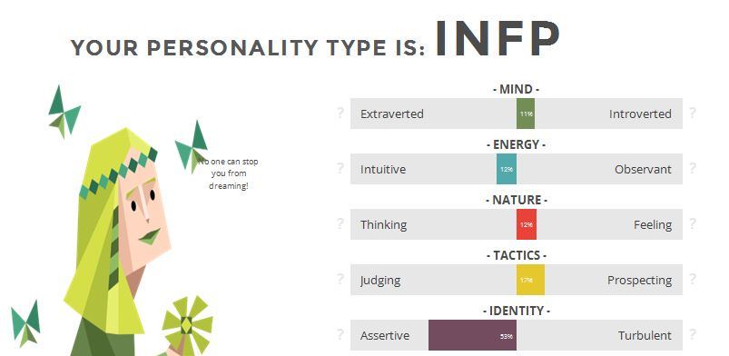 personality test results